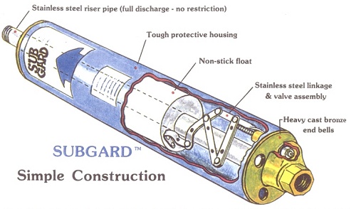 Subgard construction diagram